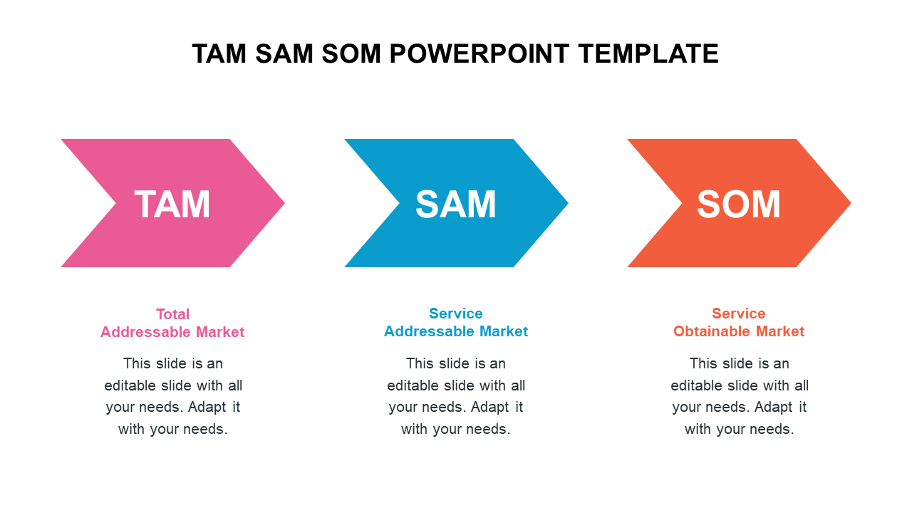 TAM SAM SOM PowerPoint presentation Template